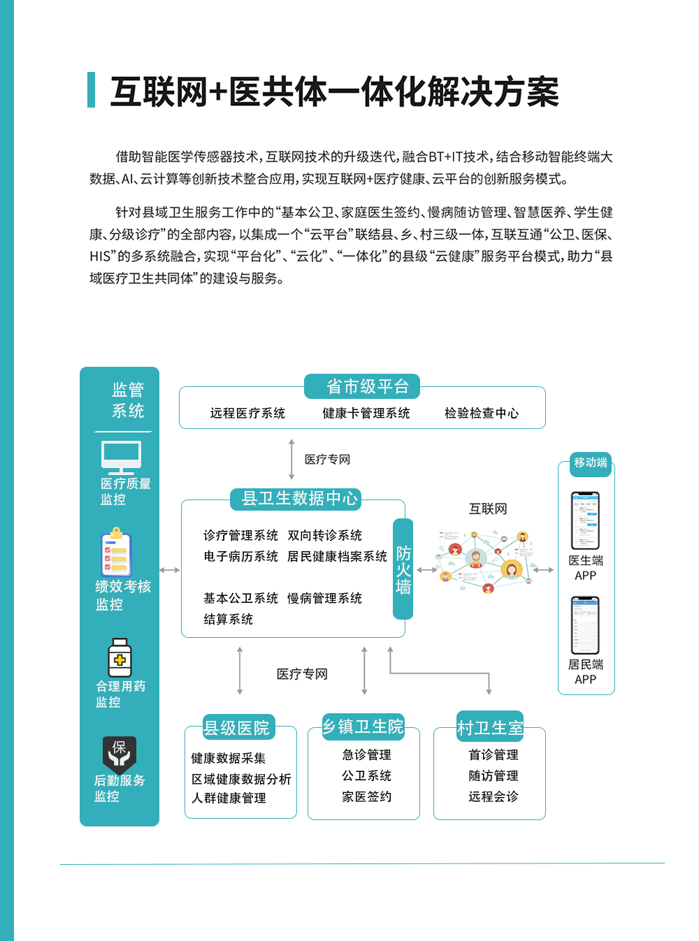 互联网+医共体解决方案